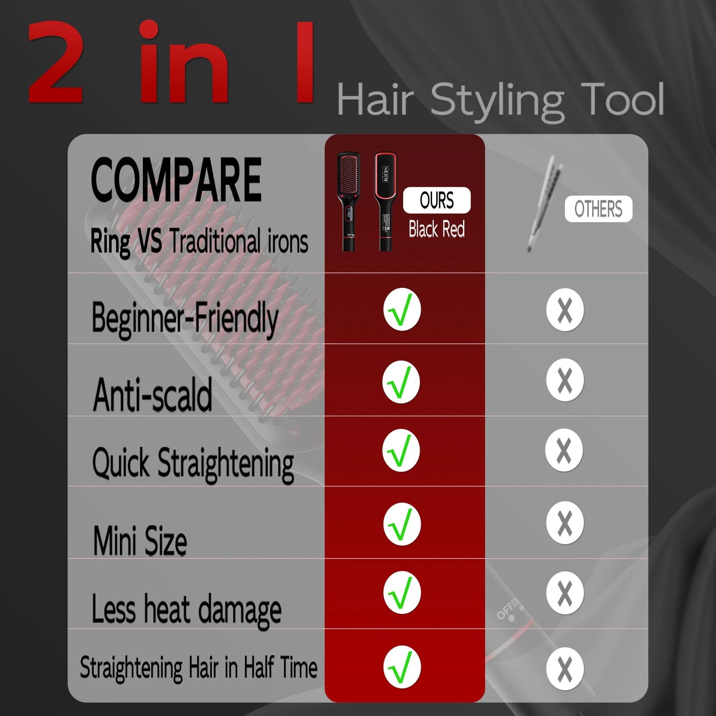 Hair Straightener Brush, Ionic Hair Straightening Brush with LED Display Screen, Plastic