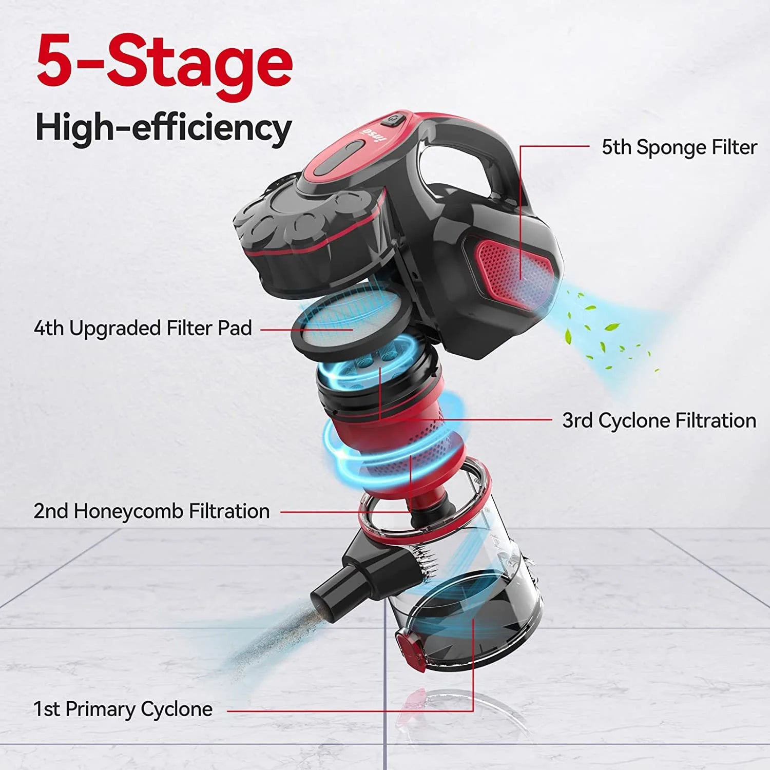 Corded Vacuum Cleaner, 3 in 1 Stick Vacuum with 18Kpa Powerful Suction 600W Motor, Lightweight Handheld Vacuum for Pet Hair Hard Floor Home