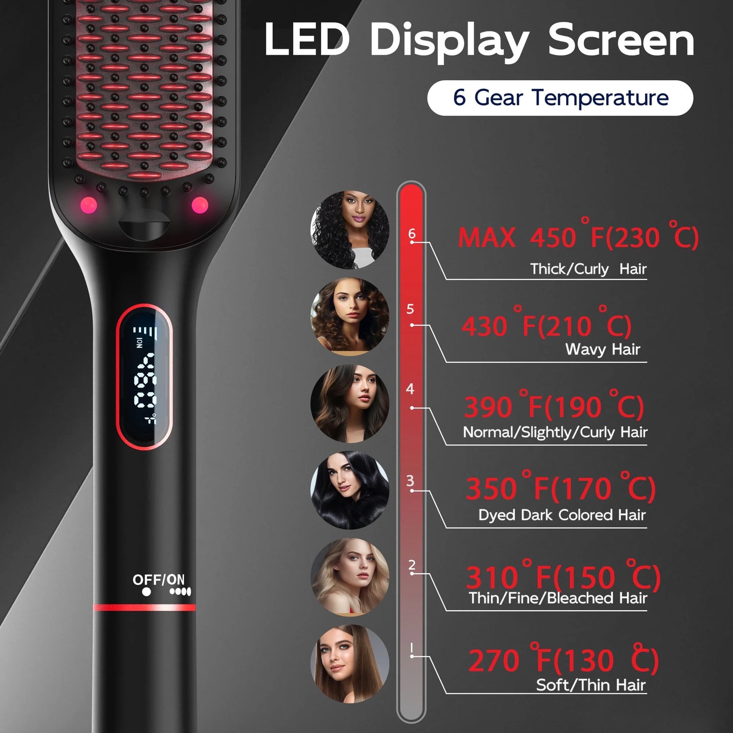 Hair Straightener Brush, Ionic Hair Straightening Brush with LED Display Screen, Plastic